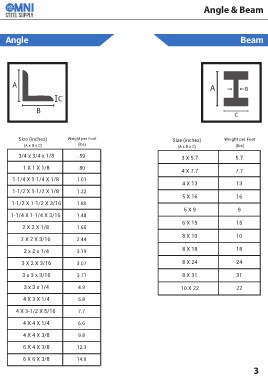 Steel Angle Weight Per Foot Chart
